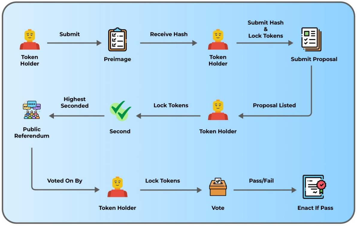 governance-flow-diagram