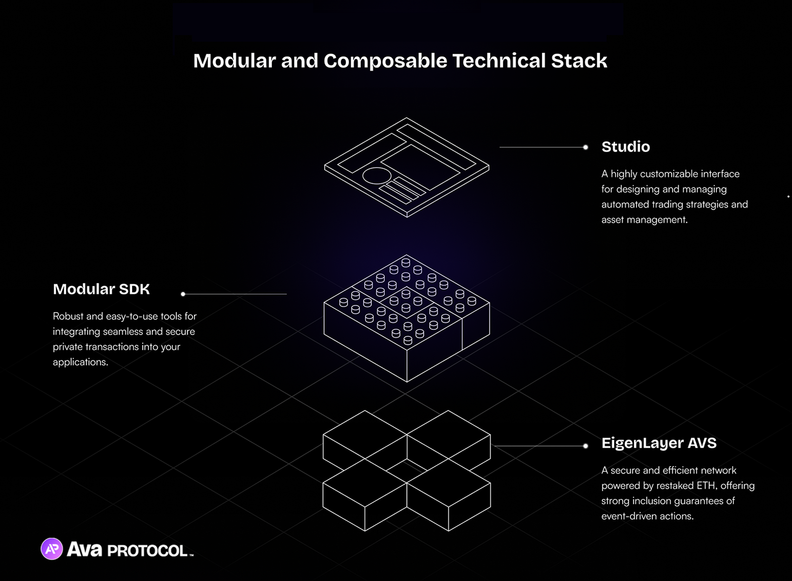 Tech Stack Solutions